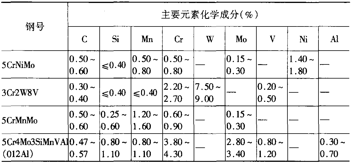 二、模具鋼的熱處理